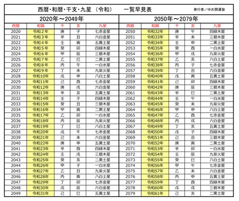 1993年1月12日|和暦・西暦早見表